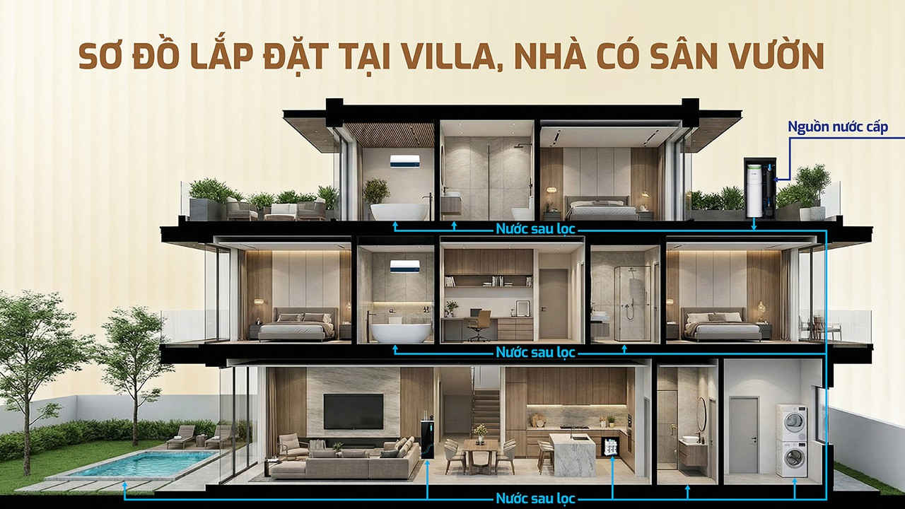 Lọc Tổng Trung Tâm Cao Cấp Karofi KST-79